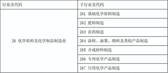 化工行业分析_word文档在线阅读与下载_免费文档