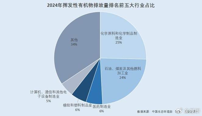 合成材料制造业:资质与技术壁垒构筑双重护城河