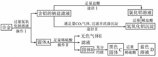 骑自行车出行是践行&ldquo;低碳生活.绿色出行 最好的行动之一. (1)右图自行车所标示的各部件中.属于 有机合成材料的是 . (2)公共自行车的闸线是钢丝.由钢锭制 成钢丝说明金属材料具有 性. (3)车架表面喷漆防锈蚀的原理是 . 题目和参考答案--精英家教网--