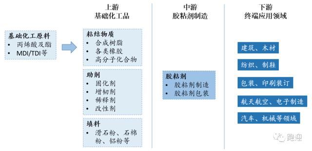 国内胶粘剂龙头回天新材